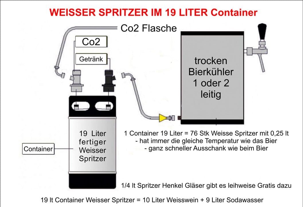 alpen adria goldener cuvée spritzer