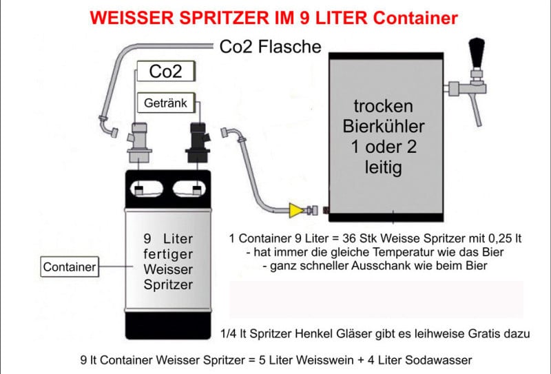 alpen adria weisser goldener cuvée spritzer